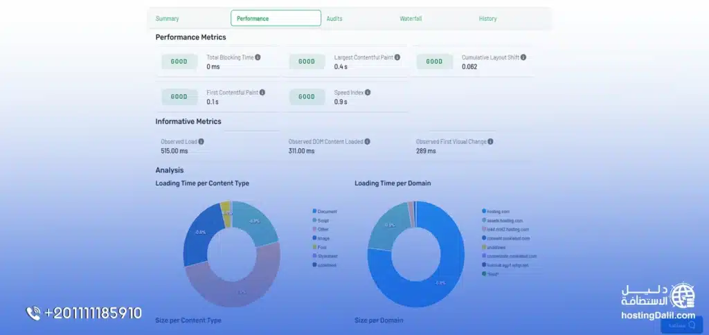 uptime هوستينج دوت كوم