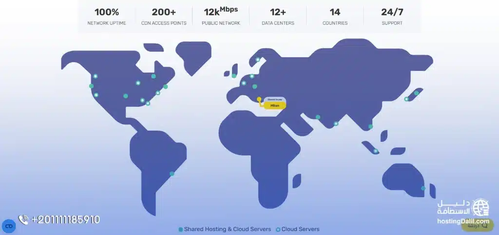 تعدد مراكز بيانات استضافة فاست كوميت