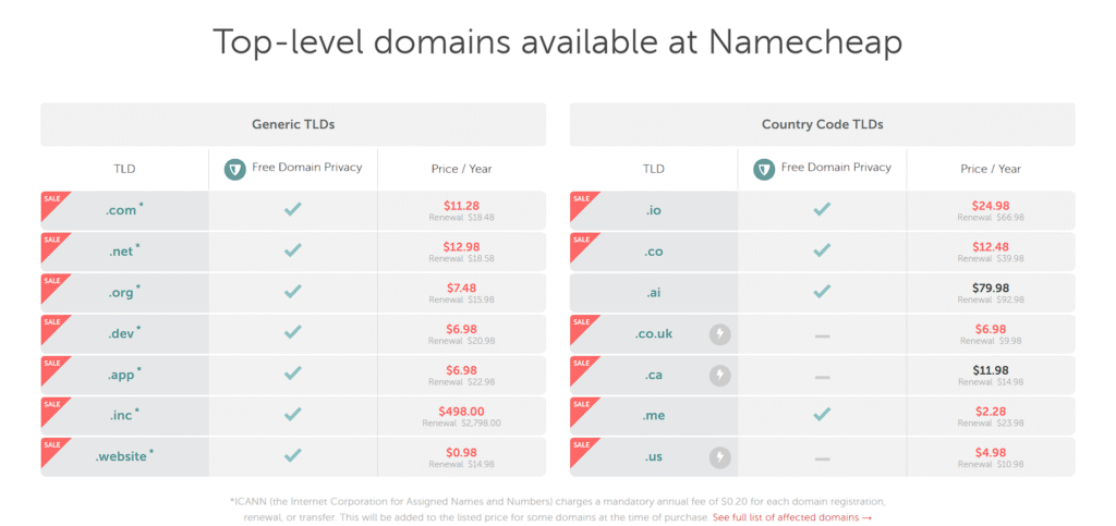 اسعار الدومينات من Namecheap