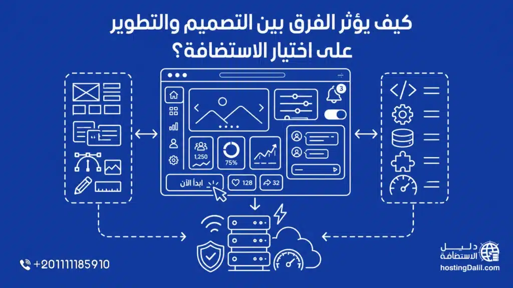 كيف يؤثر الفرق بين التصميم والتطوير على اختيار الاستضافة للمواقع عالية التفاعل او المخصصة