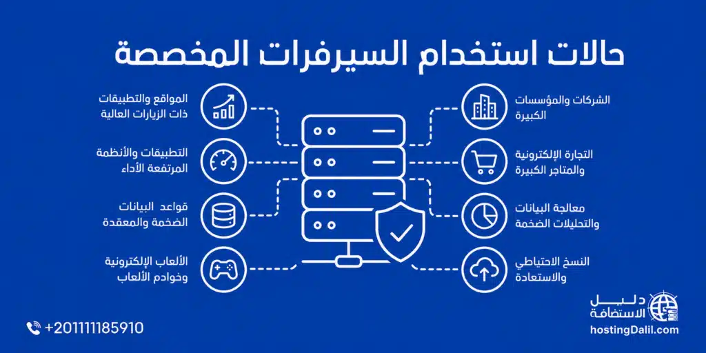 حالات استخدام السيرفرات المخصصة