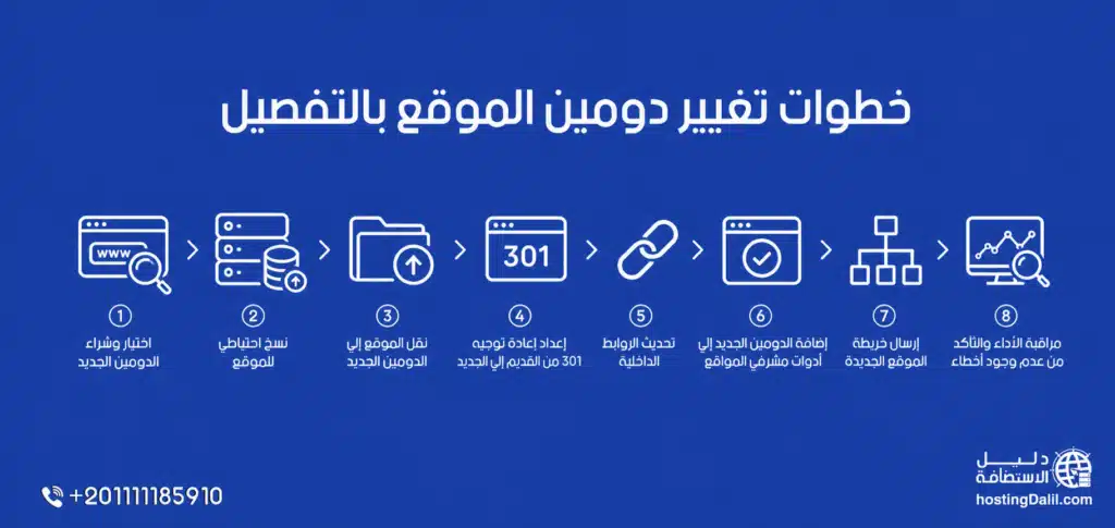 خطوات تغيير دومين الموقع بالتفصيل