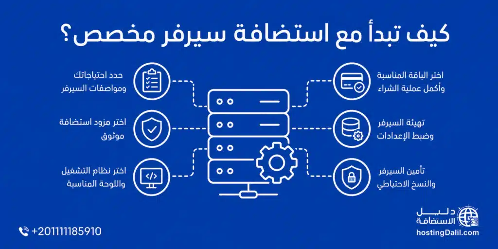 كيف تبدأ مع استضافة سيرفر مخصص؟ شراء استضافة سيرفر مخصص