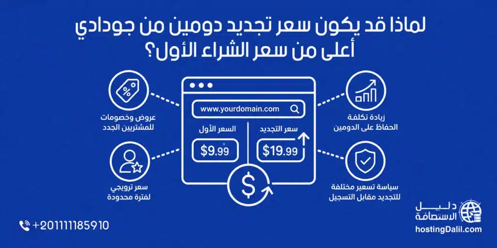 سعر تجديد دومين جودادي اعلى من سعر الشراء