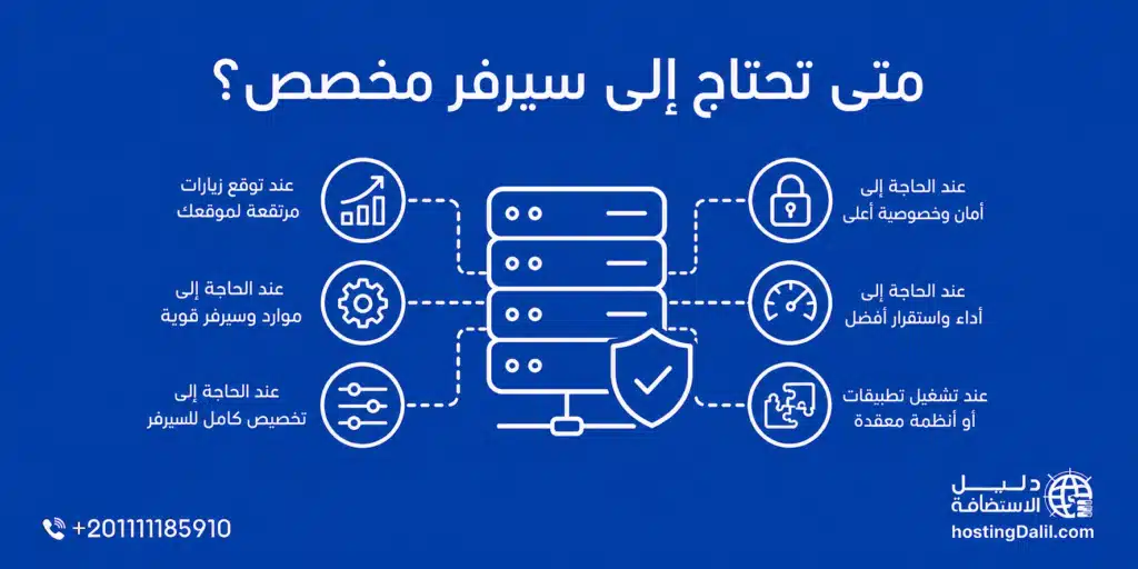 متى تحتاج إلى سيرفر مخصص - مميزات الاستضافة النخصصة