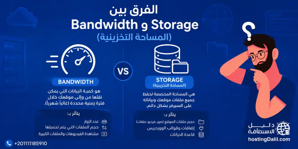 الفرق بين Bandwidth و Storage (المساحة التخزينية)
