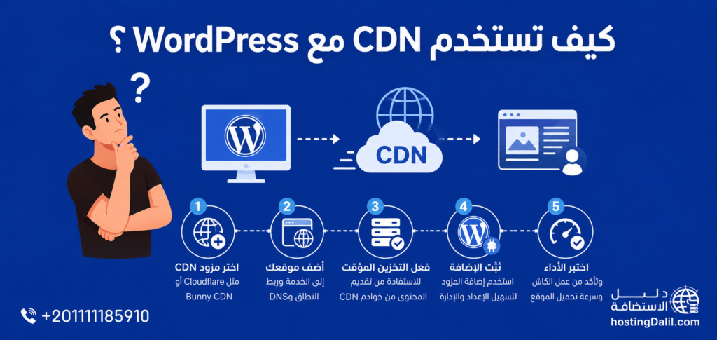 كيف تستخدم CDN مع WordPress؟